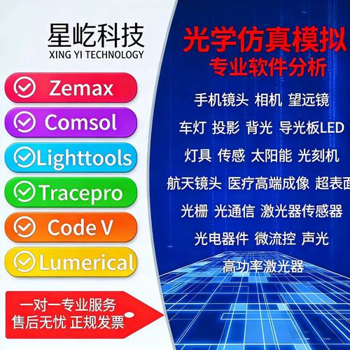 Zemax光学技术咨询 显微物镜像方远心离轴系统设计与实现